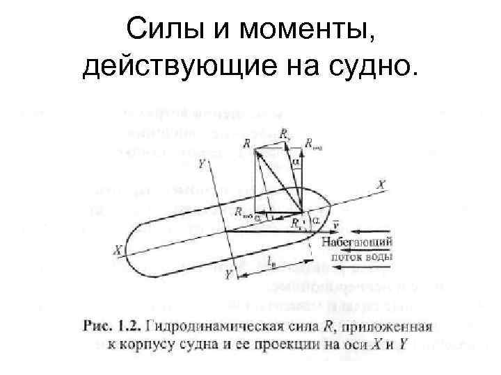 Силы и моменты, действующие на судно. 