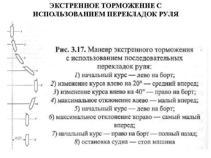 ЭКСТРЕННОЕ ТОРМОЖЕНИЕ С ИСПОЛЬЗОВАНИЕМ ПЕРЕКЛАДОК РУЛЯ 