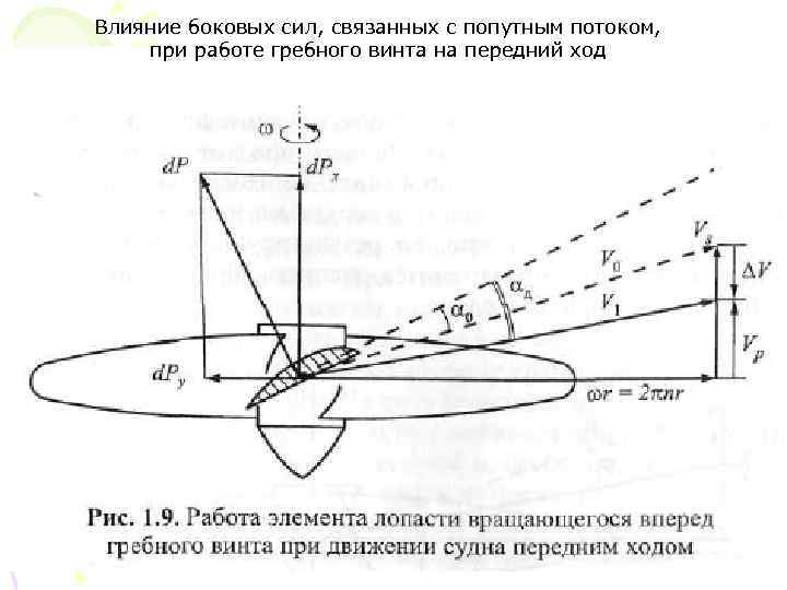 Влияние боковых сил, связанных с попутным потоком, при работе гребного винта на передний ход