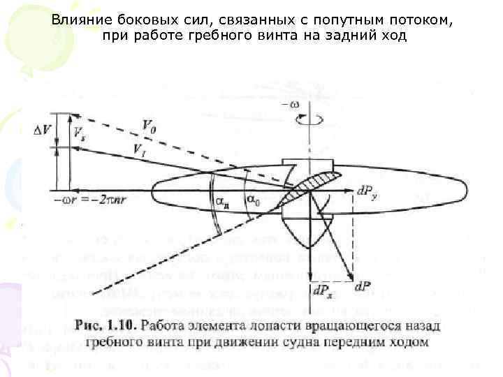 Влияние боковых сил, связанных с попутным потоком, при работе гребного винта на задний ход