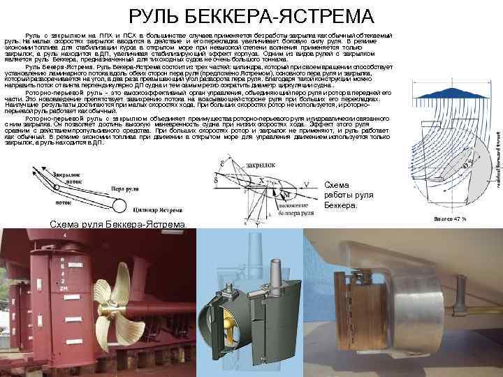 РУЛЬ БЕККЕРА-ЯСТРЕМА Руль с закрылком на ППХ и ПСХ в большинстве случаев применяется без
