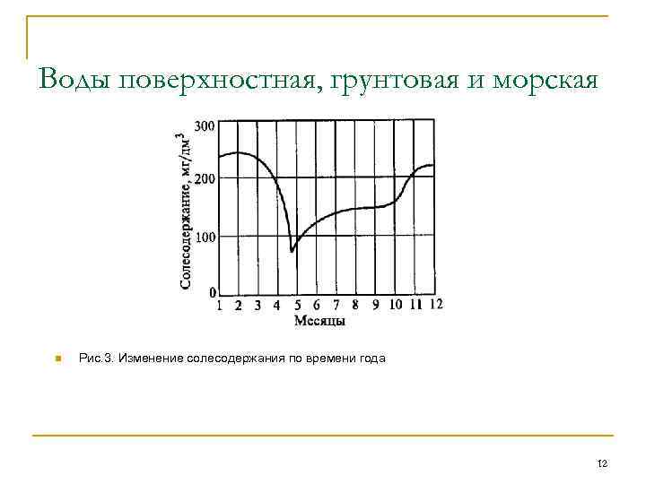 Воды поверхностная, грунтовая и морская n Рис. 3. Изменение солесодержания по времени года 12