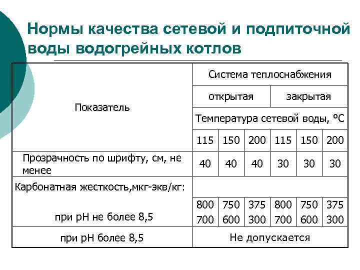 Жесткость норма. Норма жесткости котловой воды. Нормы жесткости воды для водогрейных котлов. Нормы качества сетевой воды. Нормы качества сетевой и подпиточной воды водогрейных котлов.