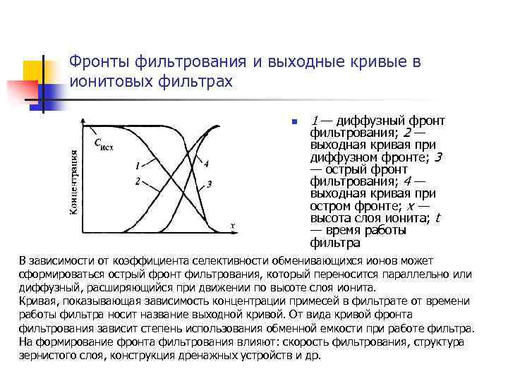 Фронты фильтрования и выходные кривые в ионитовых фильтрах n 1 — диффузный фронт фильтрования;