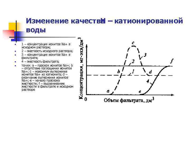 Изменение качества – катионированной H воды n n n 1 – концентрация ионитов Na+