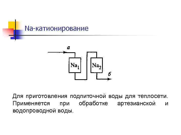 Na-катионирование Для приготовления подпиточной воды для теплосети. Применяется при обработке артезианской и водопроводной воды.