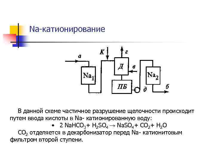 Na-катионирование В данной схеме частичное разрушение щелочности происходит путем ввода кислоты в Na- катионированную