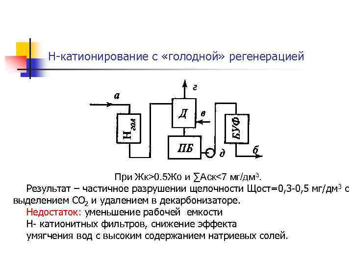 Н-катионирование с «голодной» регенерацией При Жк>0. 5 Жо и ∑Аск<7 мг/дм 3. Результат –