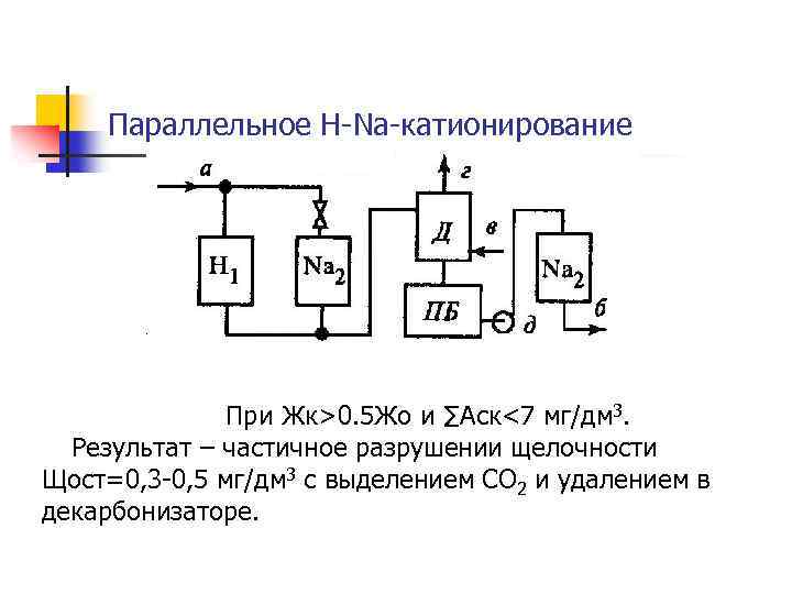 Параллельное Н-Na-катионирование При Жк>0. 5 Жо и ∑Аск<7 мг/дм 3. Результат – частичное разрушении