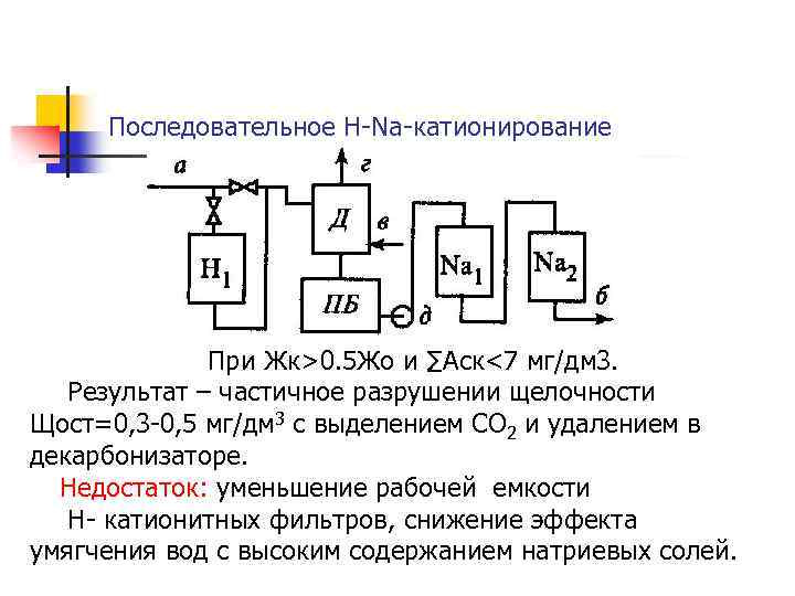 Последовательное Н-Na-катионирование При Жк>0. 5 Жо и ∑Аск<7 мг/дм 3. Результат – частичное разрушении