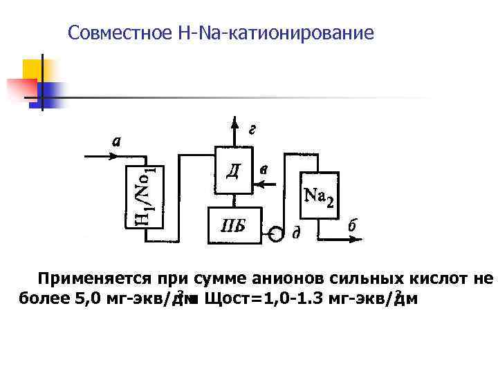 Совместное Н-Na-катионирование Применяется при сумме анионов сильных кислот не 3 и 3. более 5,