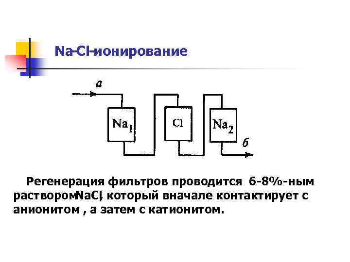 Na-Cl-ионирование Регенерация фильтров проводится 6 -8%-ным раствором. Na. Cl который вначале контактирует с ,