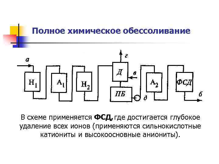 Полное химическое обессоливание В схеме применяется ФСД, где достигается глубокое удаление всех ионов (применяются