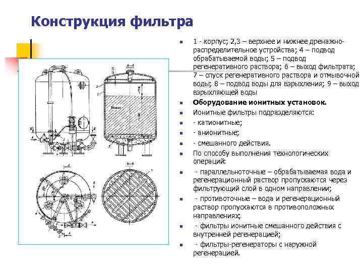 Конструкция фильтра n n n 1 - корпус; 2, 3 – верхнее и нижнее