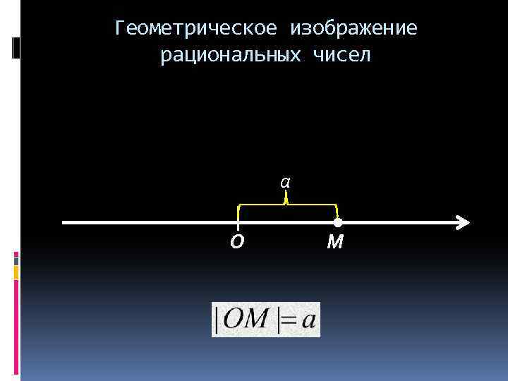 Геометрическое изображение рациональных чисел а О М 