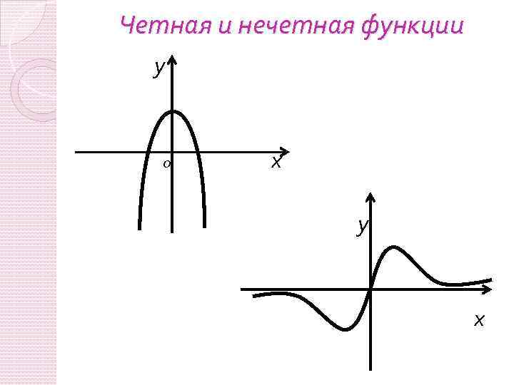 Рисунок нечетной функции. Четная функция. Чётные и Нечётные. Четный и Нечетный график. Xtnyst b ytxxtnyst aerywbb cbvvtnhbxyjcnm.