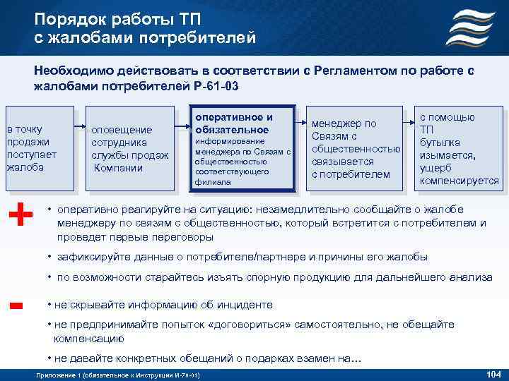 Порядок работы ТП с жалобами потребителей Необходимо действовать в соответствии с Регламентом по работе