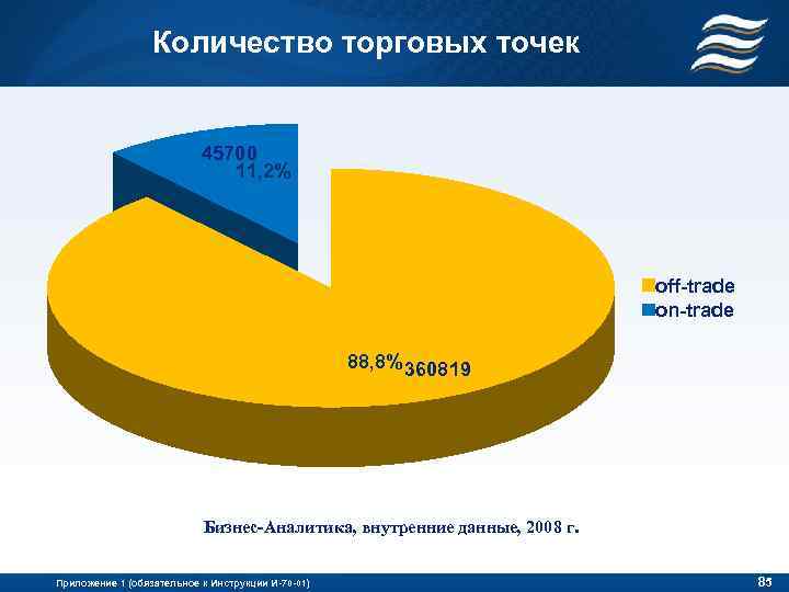 Количество торговых точек 45700 11, 2% off-trade on-trade 88, 8% 360819 Бизнес-Аналитика, внутренние данные,