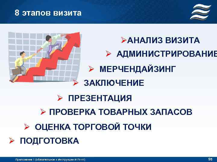 8 этапов визита ØАНАЛИЗ ВИЗИТА Ø АДМИНИСТРИРОВАНИЕ Ø МЕРЧЕНДАЙЗИНГ Ø ЗАКЛЮЧЕНИЕ Ø ПРЕЗЕНТАЦИЯ Ø