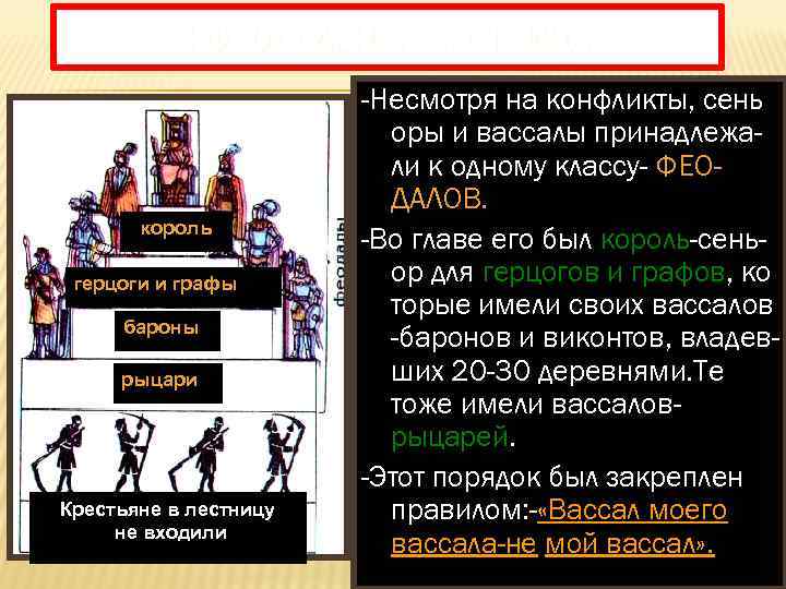 Вассал моего вассала не мой вассал. Что феодальная лестница Король герцог Барон рыцарь Граф. Феодальная лестница Король Граф Барон. Феодальная лестница Король герцоги и графы Бароны и виконты. Феодальная лестница Король герцоги и графы.