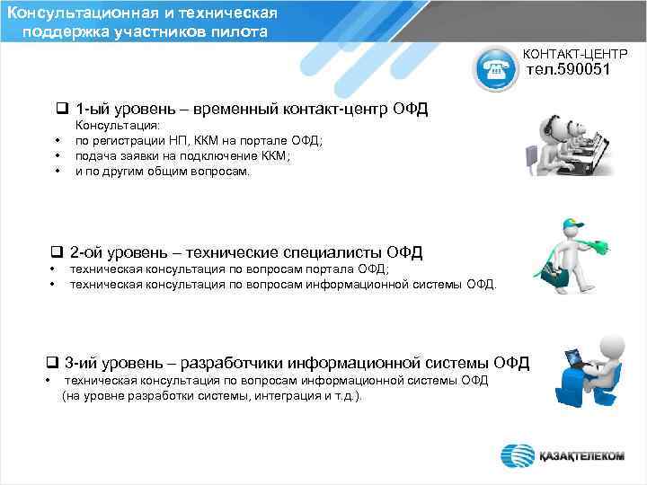 Консультационная и техническая поддержка участников пилота КОНТАКТ-ЦЕНТР тел. 590051 q 1 -ый уровень –