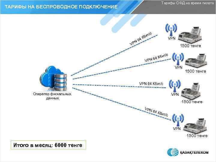 Тарифы ОФД на время пилота ТАРИФЫ НА БЕСПРОВОДНОЕ ПОДКЛЮЧЕНИЕ т/с би 4 К 6