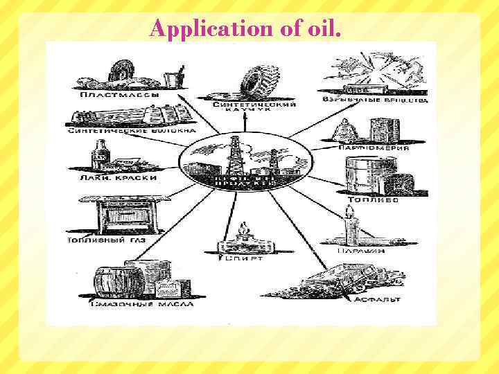 Application of oil. 