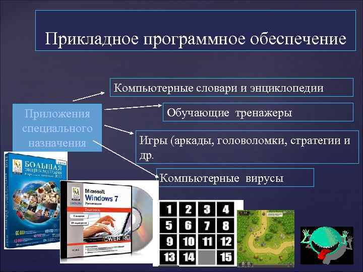 Медицинские прикладные программы презентация