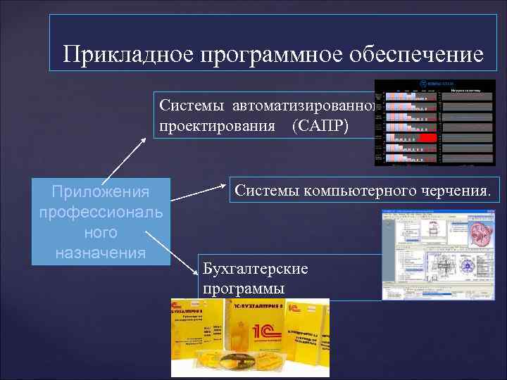 Прикладной проект это определение