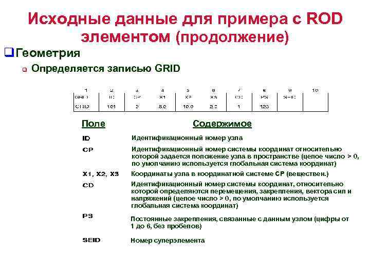 Исходные данные для примера с ROD элементом (продолжение) q. Геометрия q Определяется записью GRID