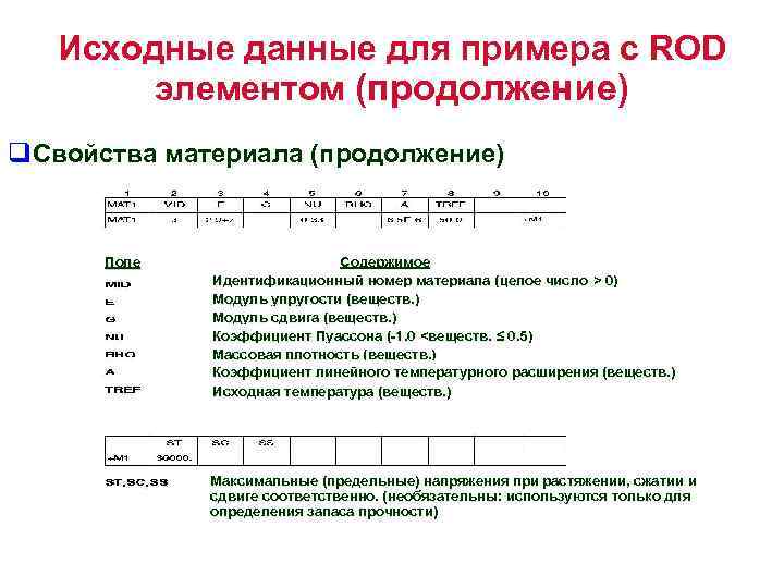 Исходные данные для примера с ROD элементом (продолжение) q. Свойства материала (продолжение) Поле Содержимое