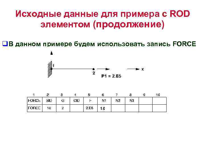 Исходные данные для примера с ROD элементом (продолжение) q. В данном примере будем использовать