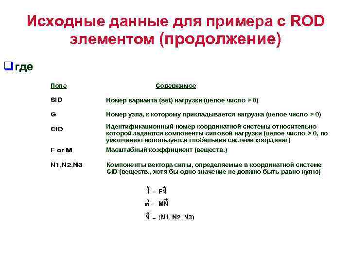 Исходные данные для примера с ROD элементом (продолжение) qгде Поле Содержимое Номер варианта (