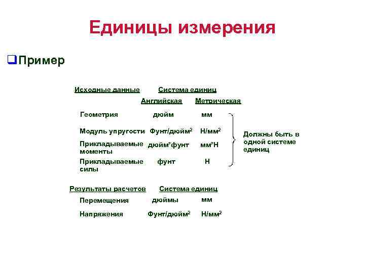 Единицы измерения q. Пример Исходные данные Система единиц Английская Геометрия дюйм Метрическая мм Модуль