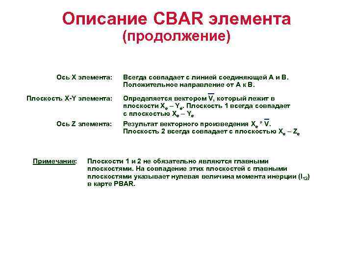 Описание CBAR элемента (продолжение) Ось Х элемента: Всегда совпадает с линией соединяющей А и
