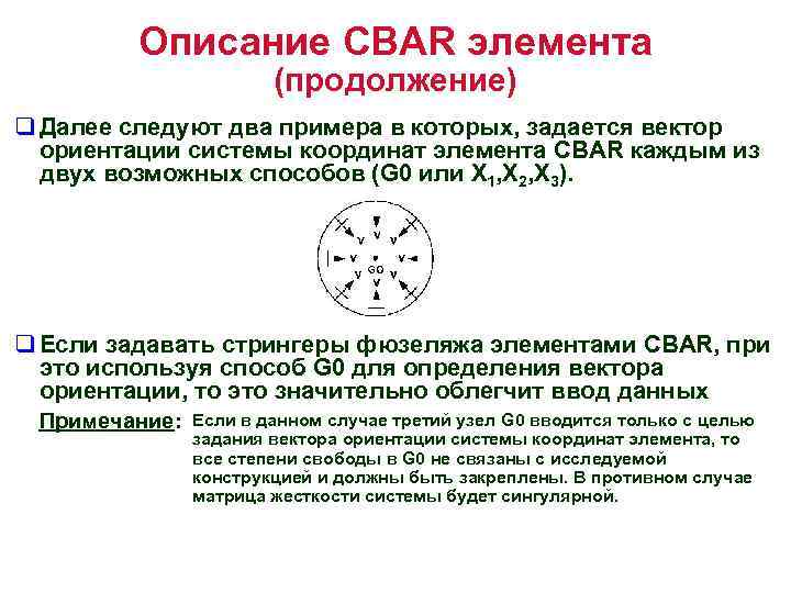 Описание CBAR элемента (продолжение) q Далее следуют два примера в которых, задается вектор ориентации