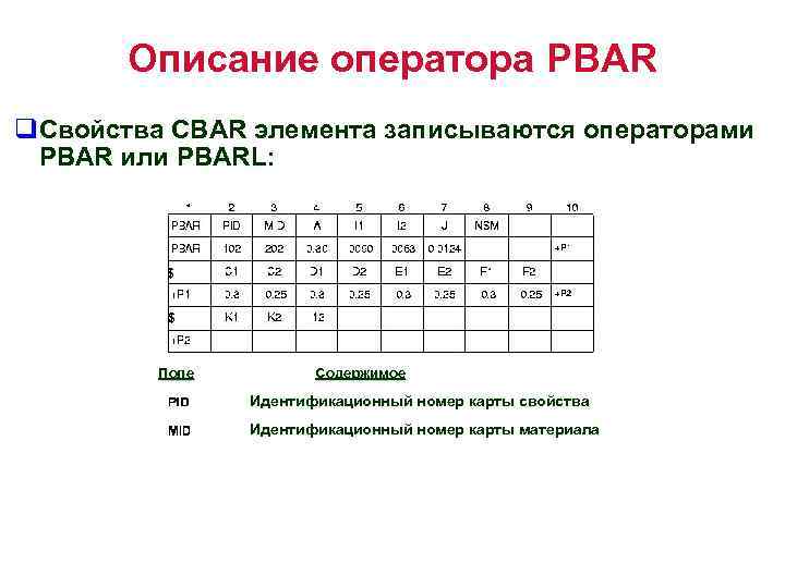 Описание оператора PBAR q. Свойства CBAR элемента записываются операторами PBAR или PBARL: $ $