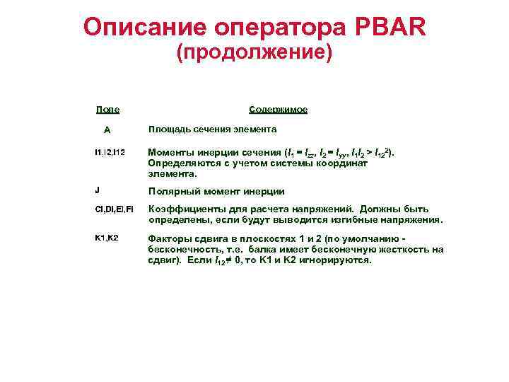 Описание оператора PBAR (продолжение) Field Поле А Contents Содержимое Площадь сечения элемента Моменты инерции