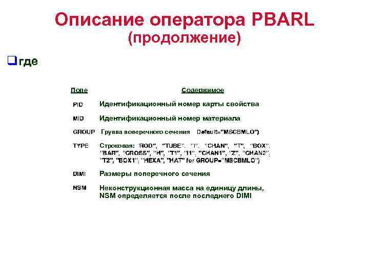 Описание оператора PBARL (продолжение) qгде Поле Содержимое Идентификационный номер карты свойства Идентификационный номер материала