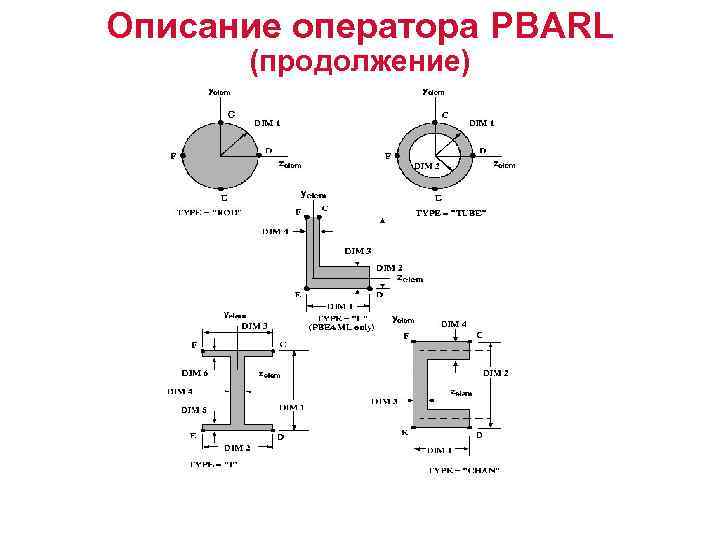 Описание оператора PBARL (продолжение) 