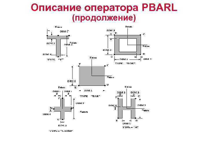 Описание оператора PBARL (продолжение) 