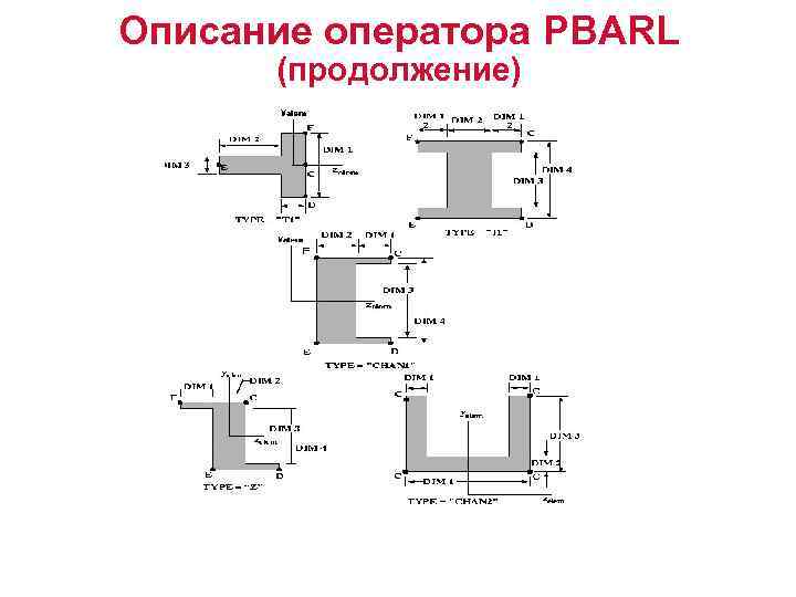 Описание оператора PBARL (продолжение) 