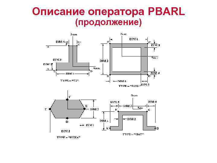 Описание оператора PBARL (продолжение) 