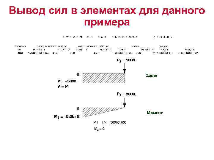 Вывод сил в элементах для данного примера Сдвиг Момент 