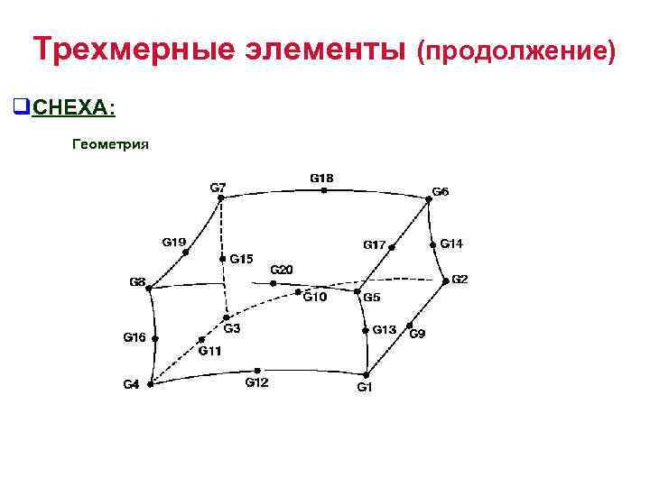 Трехмерные элементы (продолжение) q. CHEXA: Геометрия 