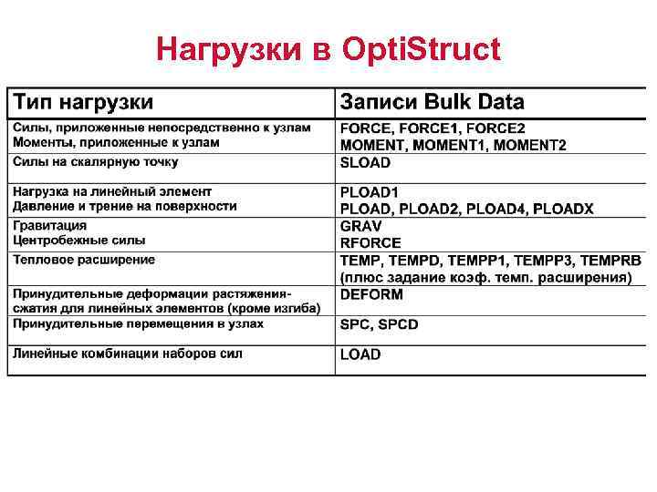 Нагрузки в Opti. Struct 