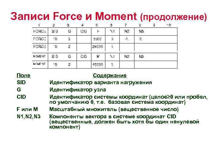 Записи Force и Moment (продолжение) Поле SID G CID F или M N 1,