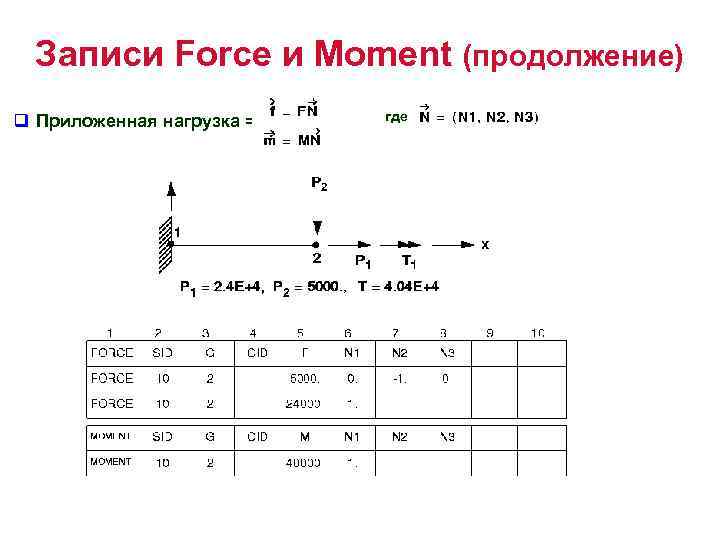 Записи Force и Moment (продолжение) q Приложенная нагрузка = где 