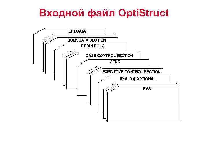 Входной файл Opti. Struct 