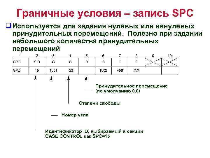 Граничные условия – запись SPC q. Используется для задания нулевых или ненулевых принудительных перемещений.